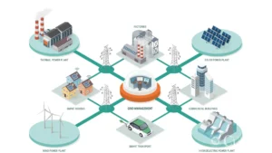 Free Energy Park: il modello COSSYRA ENERGY